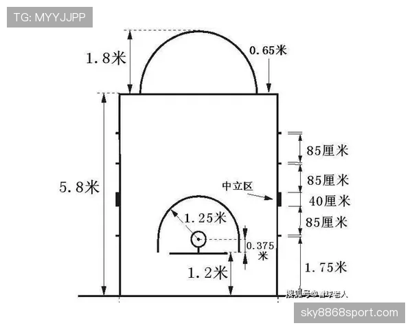 篮球三分线规则详解:从投射距离到得分计算的完整指南 篮球三分线规则详解:从投射距离到得分计算的完整指南